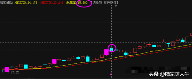 趋势判断很重要根据智能辅助线趋势交易者如何操作股票？
