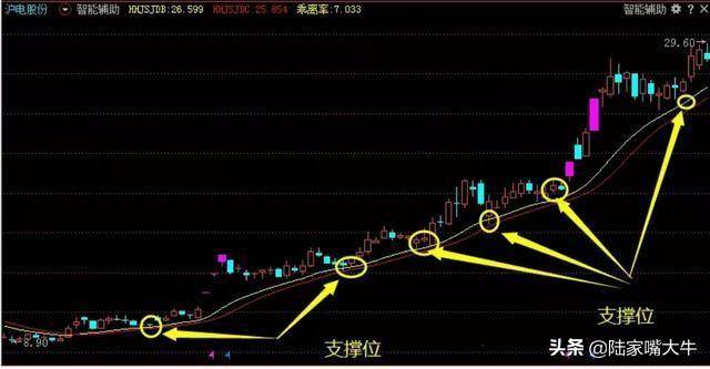 趋势判断很重要根据智能辅助线趋势交易者如何操作股票？