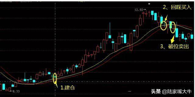 趋势判断很重要根据智能辅助线趋势交易者如何操作股票？