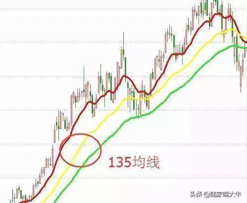 如何利用135均线战法这篇文章说透彻了看看你就知道