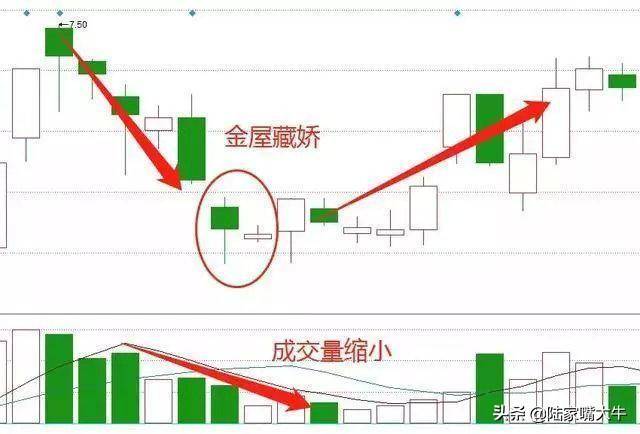 如何利用135均线战法这篇文章说透彻了看看你就知道
