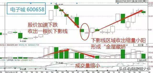 如何利用135均线战法这篇文章说透彻了看看你就知道