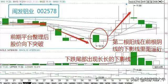如何利用135均线战法这篇文章说透彻了看看你就知道