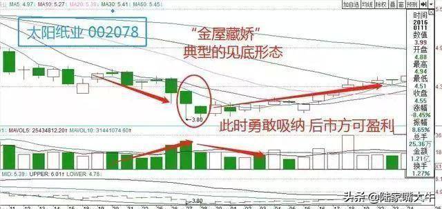 如何利用135均线战法这篇文章说透彻了看看你就知道