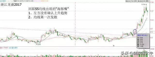 如何利用135均线战法这篇文章说透彻了看看你就知道