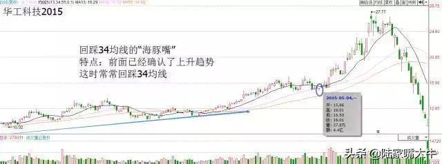 如何利用135均线战法这篇文章说透彻了看看你就知道