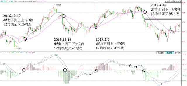 散户淘金术指标之王MACD短线波段背离都讲得清楚珍藏