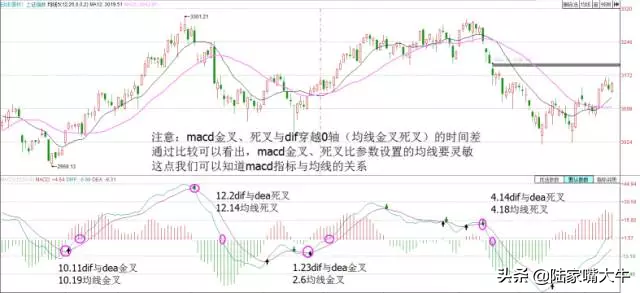 散户淘金术指标之王MACD短线波段背离都讲得清楚珍藏