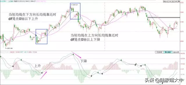 散户淘金术指标之王MACD短线波段背离都讲得清楚珍藏