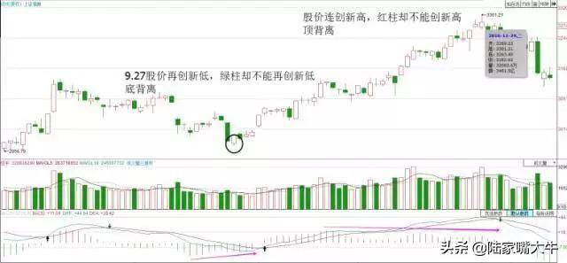 散户淘金术指标之王MACD短线波段背离都讲得清楚珍藏