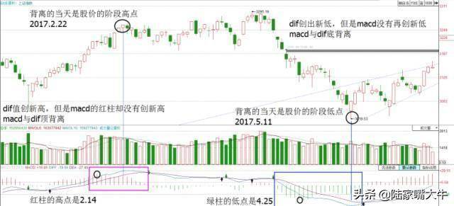 散户淘金术指标之王MACD短线波段背离都讲得清楚珍藏