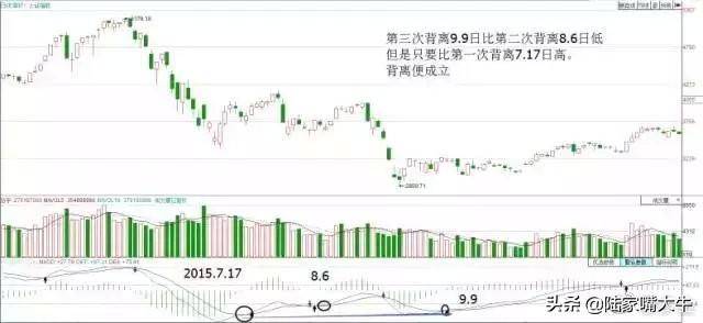 散户淘金术指标之王MACD短线波段背离都讲得清楚珍藏