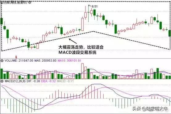 散户淘金术指标之王MACD短线波段背离都讲得清楚珍藏