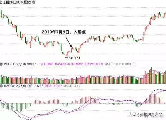 散户淘金术指标之王MACD短线波段背离都讲得清楚珍藏