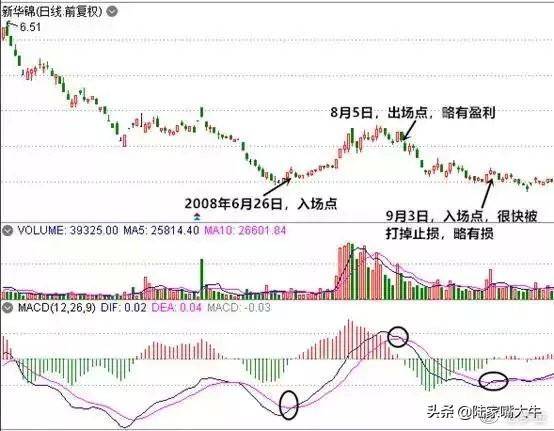 散户淘金术指标之王MACD短线波段背离都讲得清楚珍藏