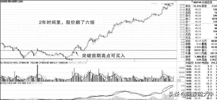 为什么你赚不了钱因为你不懂MACD指标背离战法