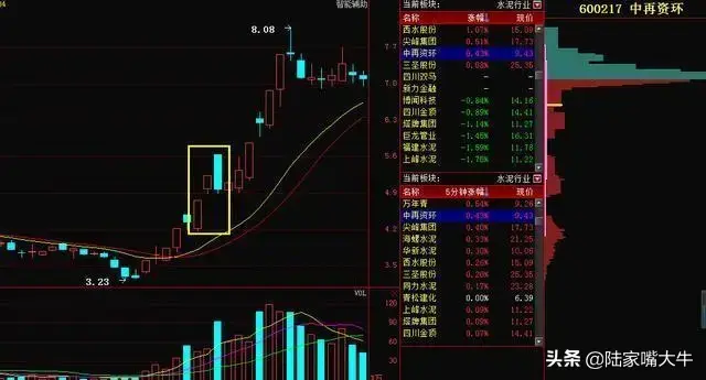 经典黑马K线形态之倒拨垂杨柳实战图解