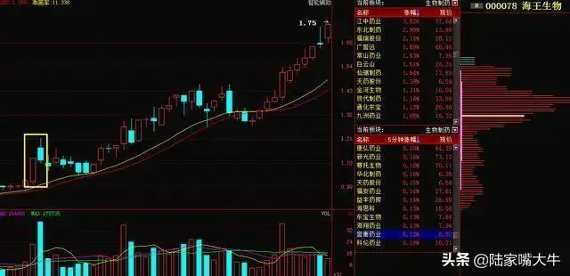 经典黑马K线形态之倒拨垂杨柳实战图解