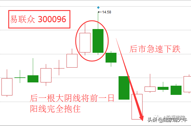 K线之子母怀抱线形态带您轻松知涨跌