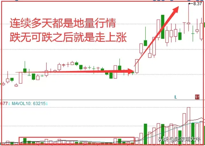 芝麻点点战法有效读懂成交量