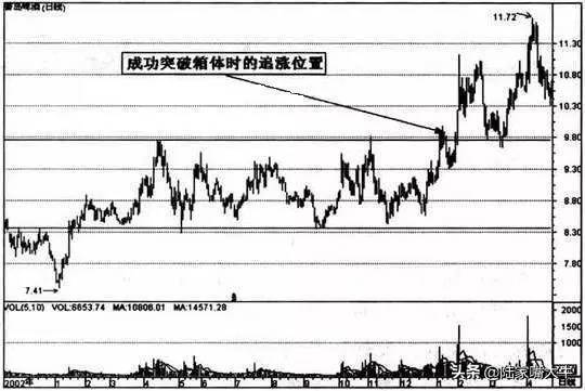 短线高手传授追涨技巧追涨不被套句句经典