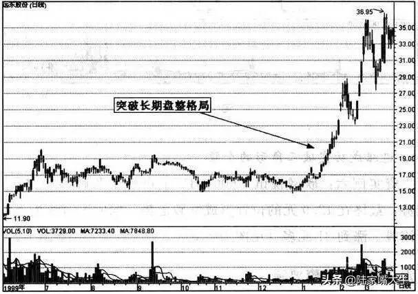 短线高手传授追涨技巧追涨不被套句句经典