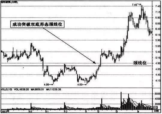 短线高手传授追涨技巧追涨不被套句句经典
