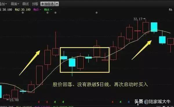 5日均线实战技巧巧用5日均线捕捉强势牛股