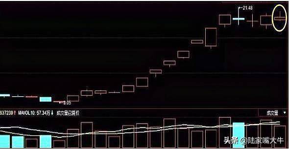 如何判断上影线是洗盘还是出货？