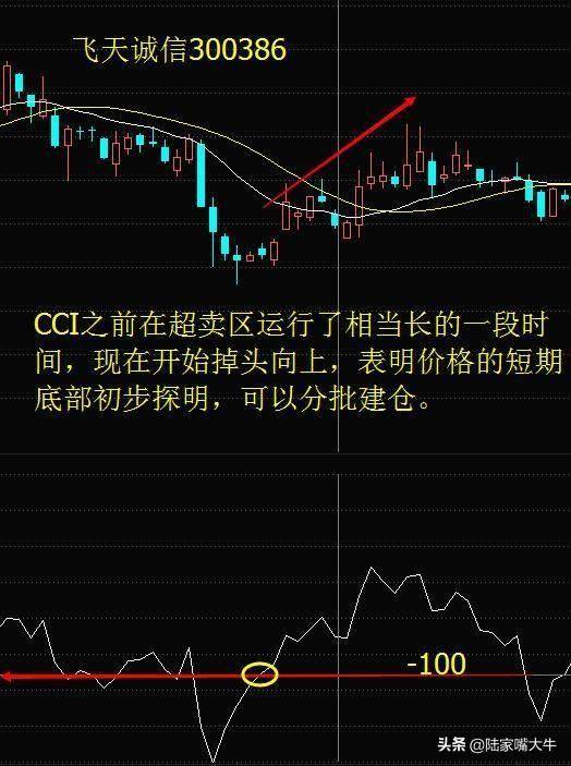 顺势指标CCI的特性与用法KDJCCI结合买卖法