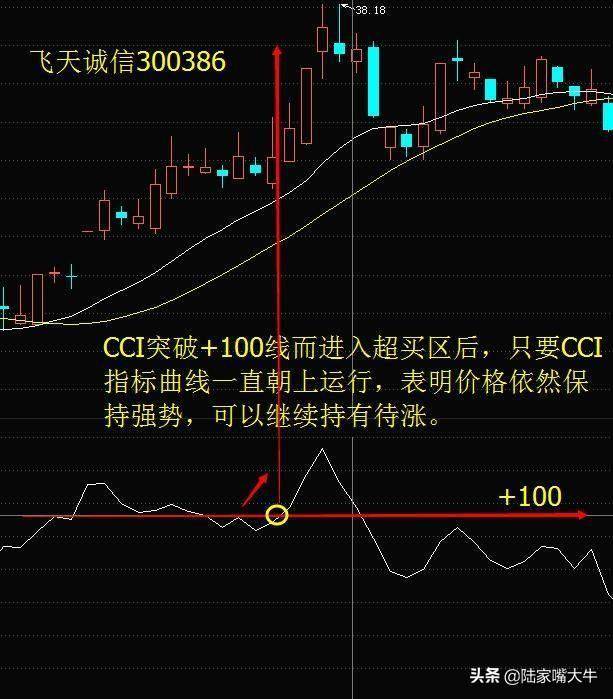 顺势指标CCI的特性与用法KDJCCI结合买卖法