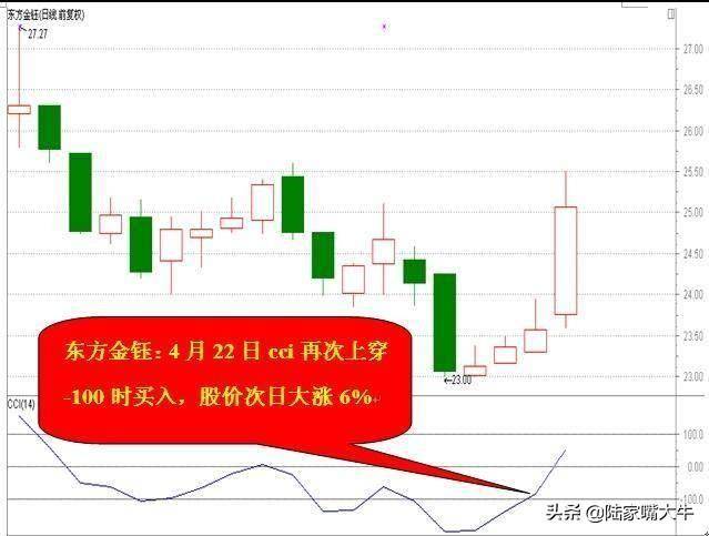 顺势指标CCI的特性与用法KDJCCI结合买卖法