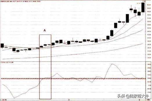顺势指标CCI的特性与用法KDJCCI结合买卖法