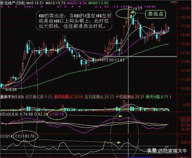 顺势指标CCI的特性与用法KDJCCI结合买卖法