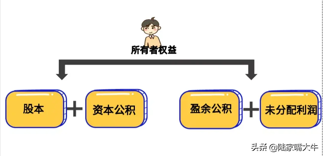 股票分红除权和除息