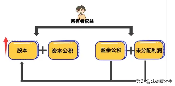 股票分红除权和除息