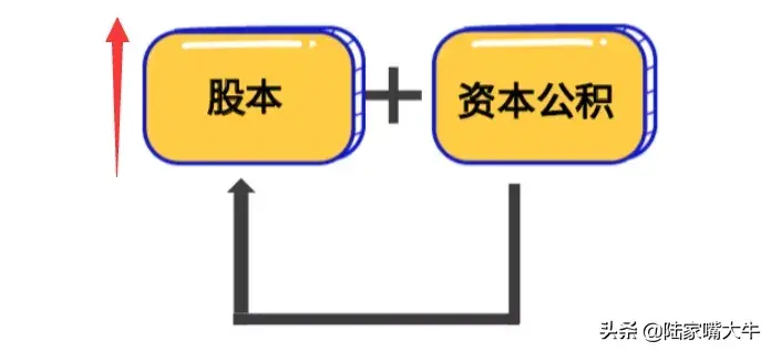 股票分红除权和除息