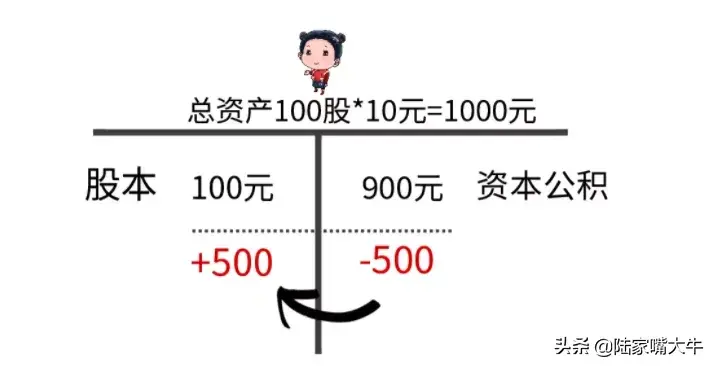 股票分红除权和除息