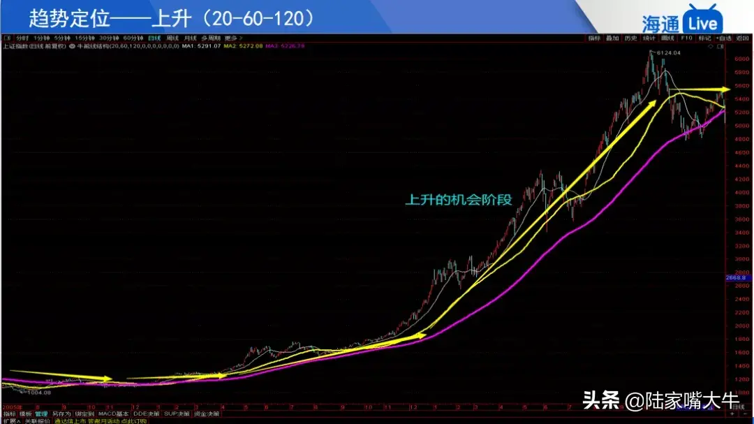 均线三板斧战法投资需要把握这三件事你不知道的均线实战技巧