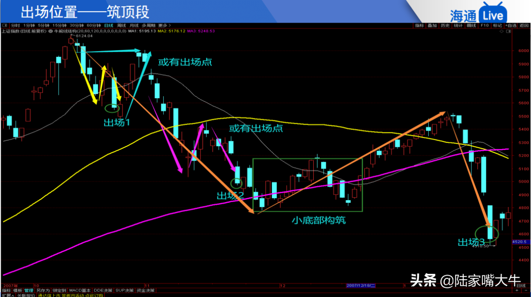 均线三板斧战法投资需要把握这三件事你不知道的均线实战技巧