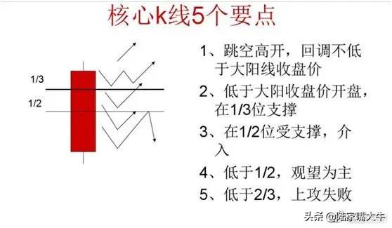 股票出现仙人指路形态大胆介入轻松获利
