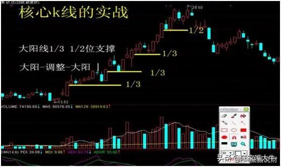股票出现仙人指路形态大胆介入轻松获利