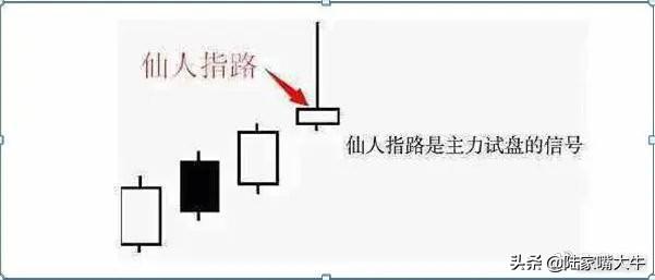 股票出现仙人指路形态大胆介入轻松获利