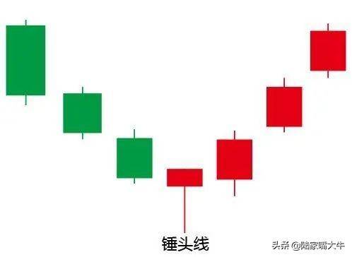 K线教学K线的基本构成和典型的组合形态