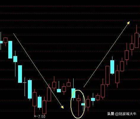 K线教学K线的基本构成和典型的组合形态