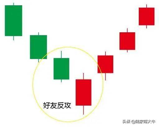 K线教学K线的基本构成和典型的组合形态