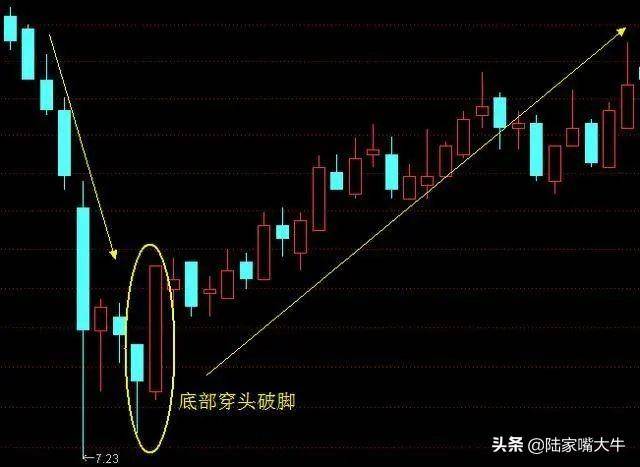 K线教学K线的基本构成和典型的组合形态