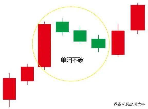 K线教学K线的基本构成和典型的组合形态