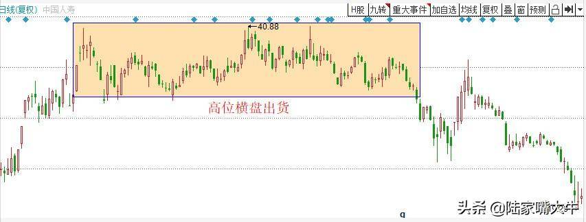 一周能套30！远离这种出货方式