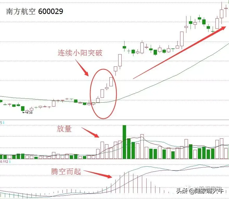 生命线30日均线的妙用